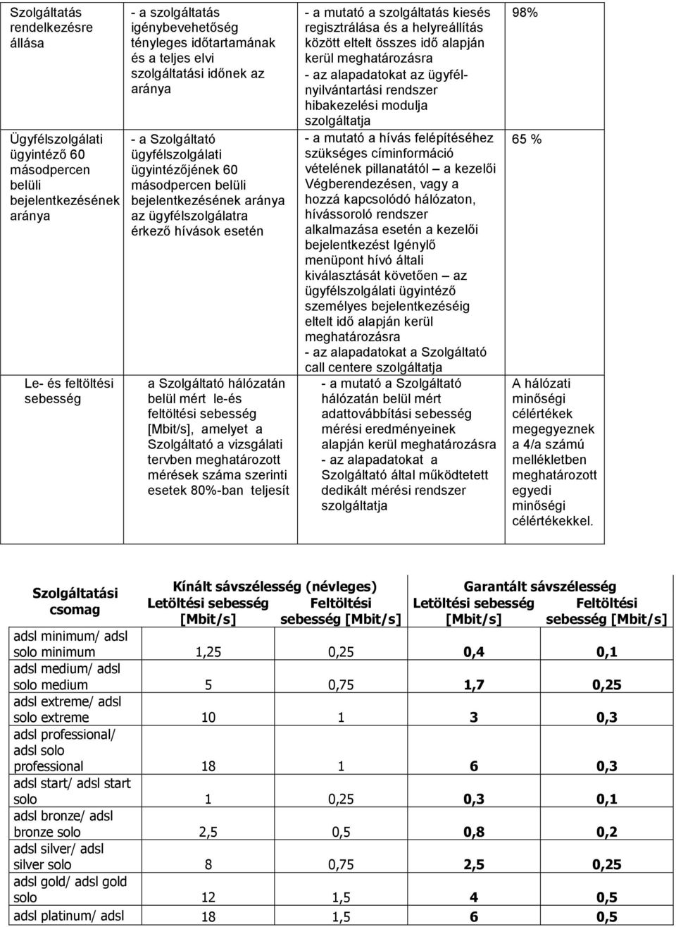 között eltelt összes idő alapján kerül hibakezelési modulja - a mutató a hívás felépítéséhez szükséges címinformáció vételének pillanatától a kezelői Végberendezésen, vagy a hozzá kapcsolódó