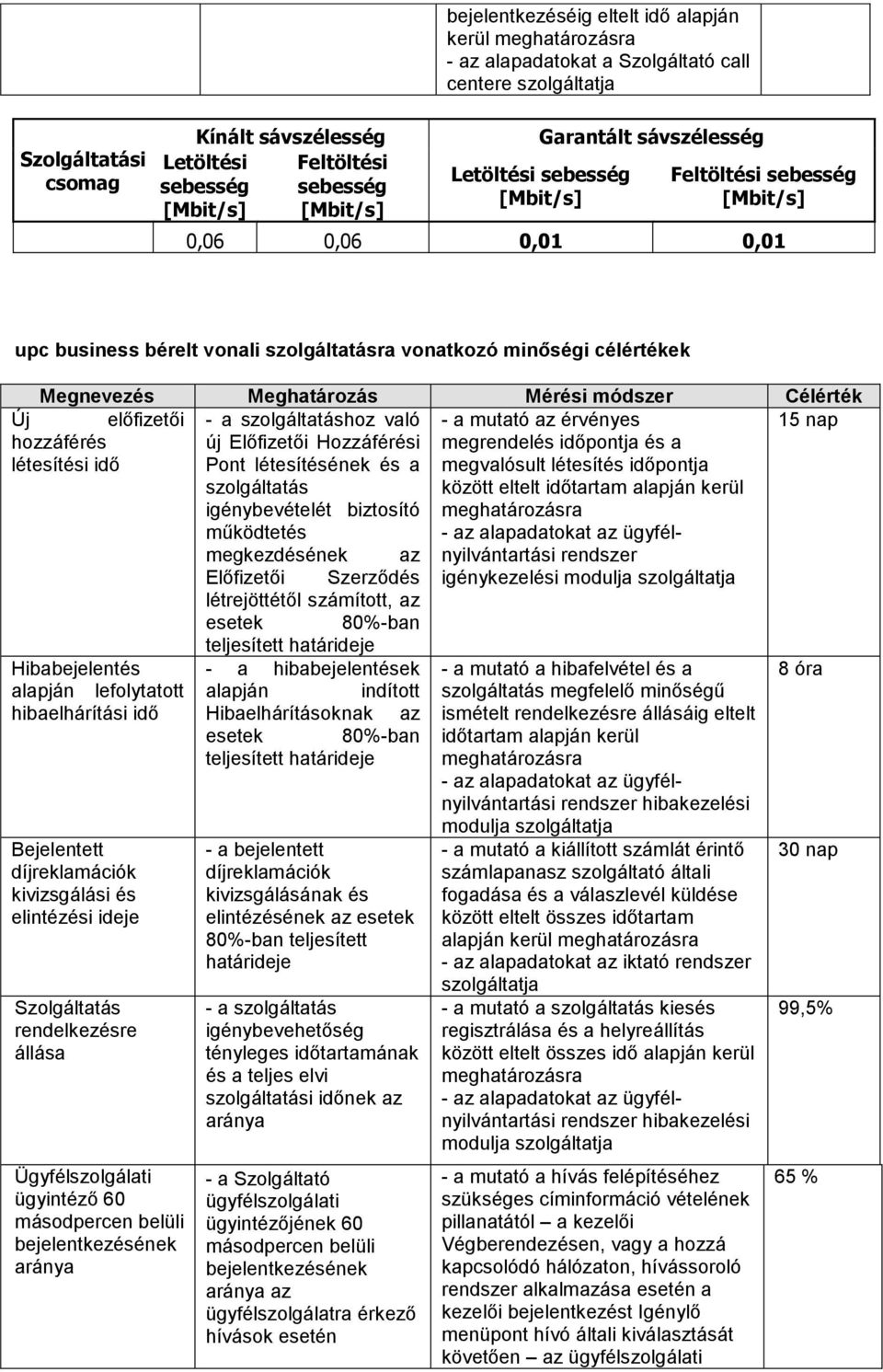 szolgáltatás igénybevételét biztosító működtetés - a hibabejelentések alapján indított Hibaelhárításoknak az tényleges időtartamának és a teljes elvi szolgáltatási időnek az az ügyfélszolgálatra