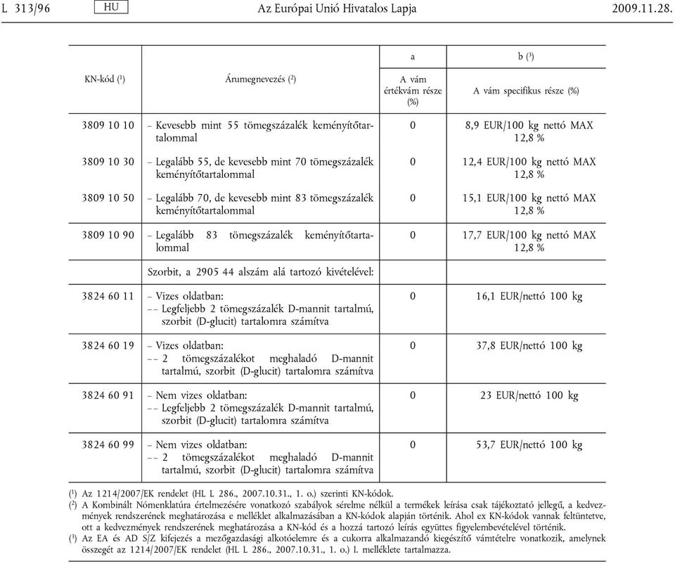 tömegszázalék keményítőtartalommal 3809 10 50 Legalább 70, de kevesebb mint 83 tömegszázalék keményítőtartalommal 3809 10 90 Legalább 83 tömegszázalék keményítőtartalommal 0 8,9 EUR/100 kg nettó MAX