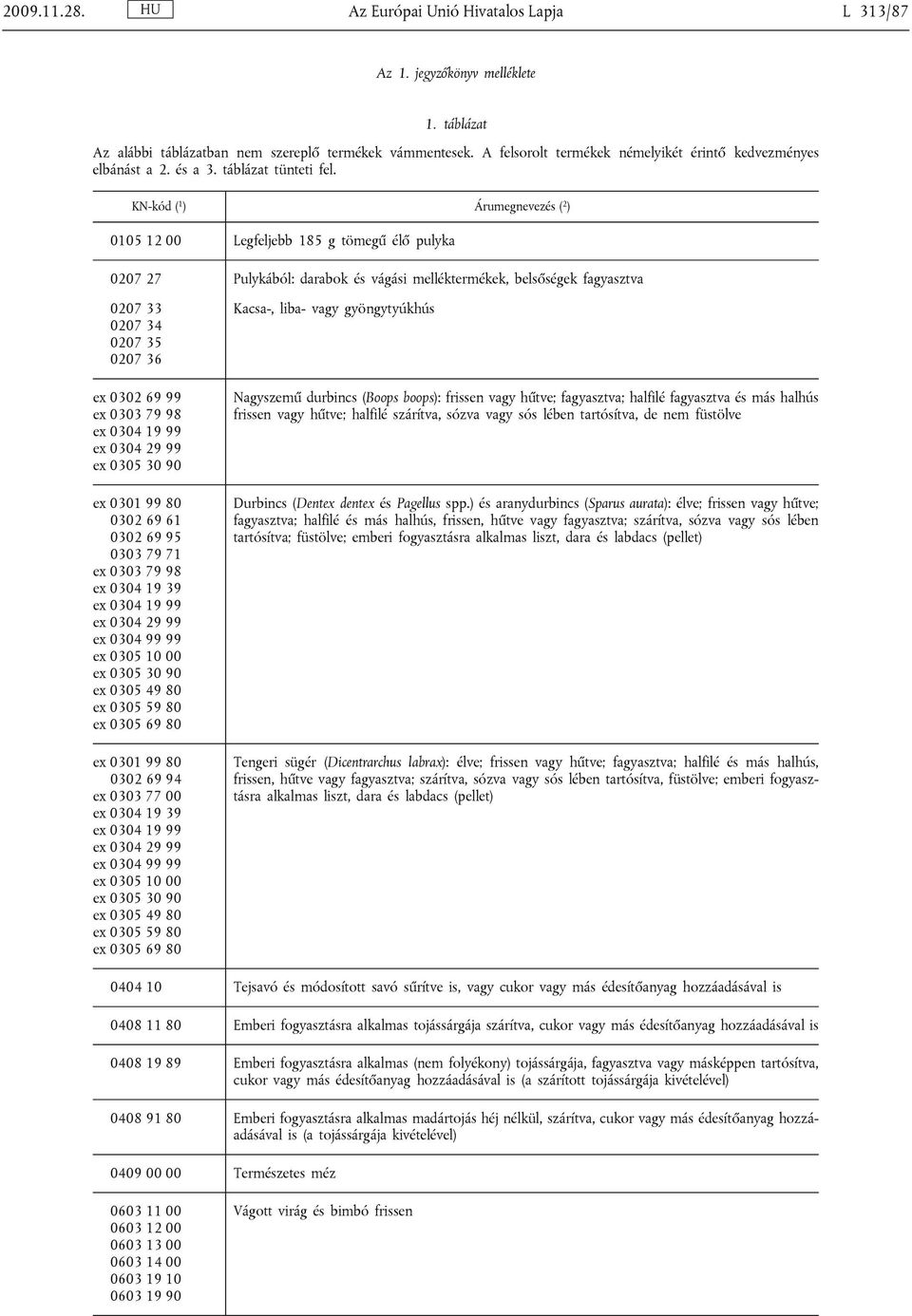 KN-kód ( 1 ) Árumegnevezés ( 2 ) 0105 12 00 Legfeljebb 185 g tömegű élő pulyka 0207 27 Pulykából: darabok és vágási melléktermékek, belsőségek fagyasztva 0207 33 0207 34 0207 35 0207 36 ex 0302 69 99