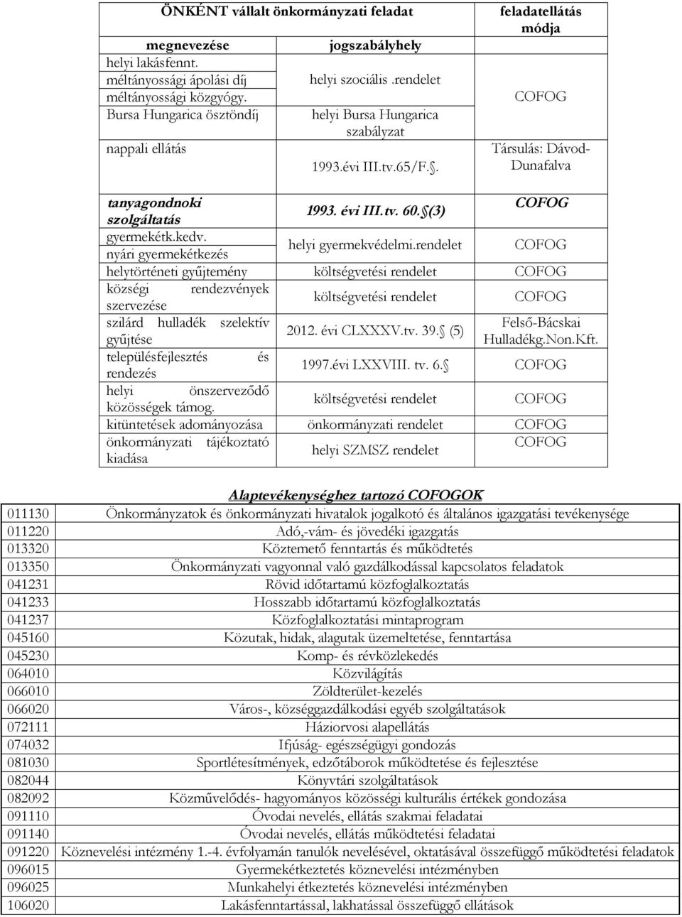 nyári gyermekétkezés helyi gyermekvédelmi.rendelet helytörténeti gyűjtemény költségvetési rendelet községi rendezvények szervezése költségvetési rendelet szilárd hulladék szelektív Felső-Bácskai 2012.