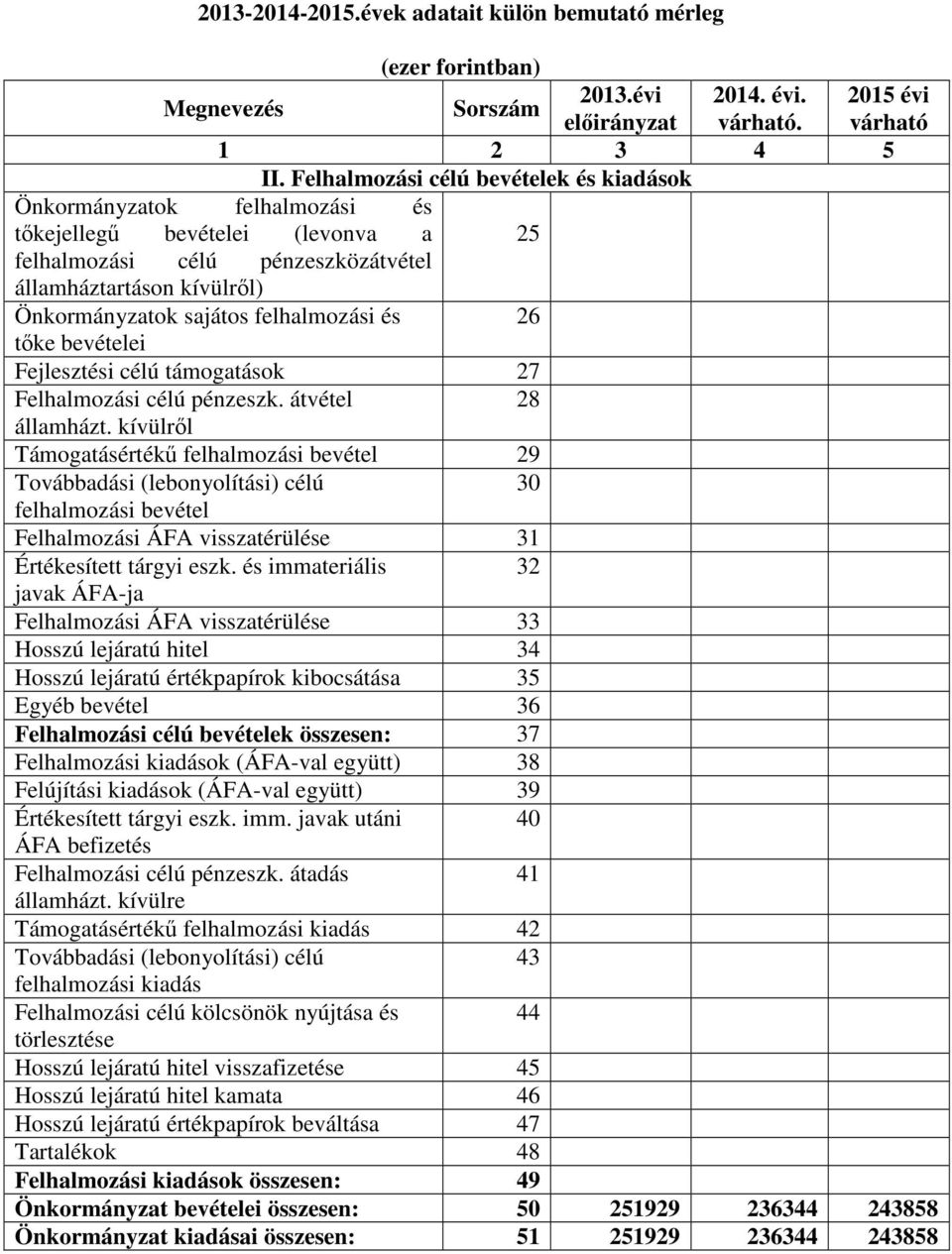 felhalmozási és 26 tőke bevételei Fejlesztési célú támogatások 27 Felhalmozási célú pénzeszk. átvétel 28 államházt.