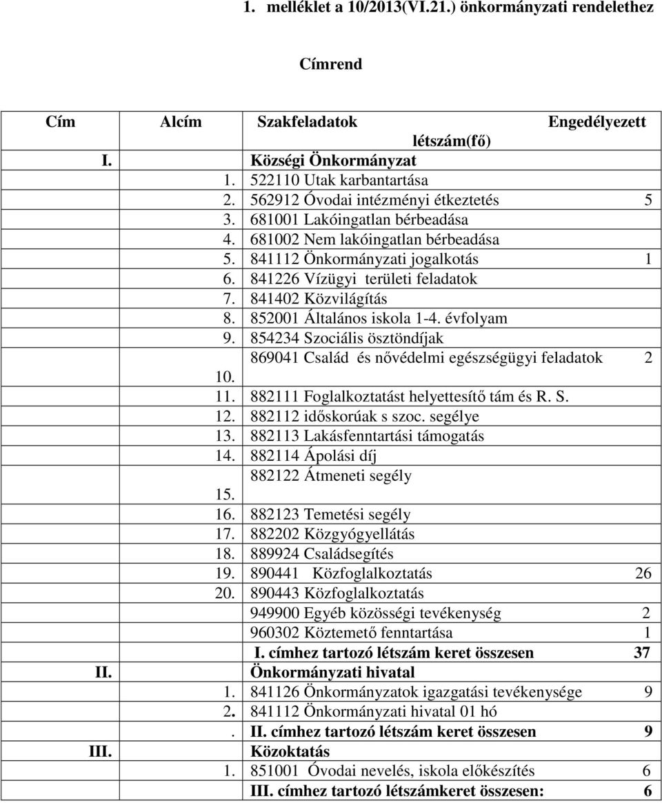 841402 Közvilágítás 8. 852001 Általános iskola 1-4. évfolyam 9. 854234 Szociális ösztöndíjak 869041 Család és nővédelmi egészségügyi feladatok 2 10. 11. 882111 Foglalkoztatást helyettesítő tám és R.