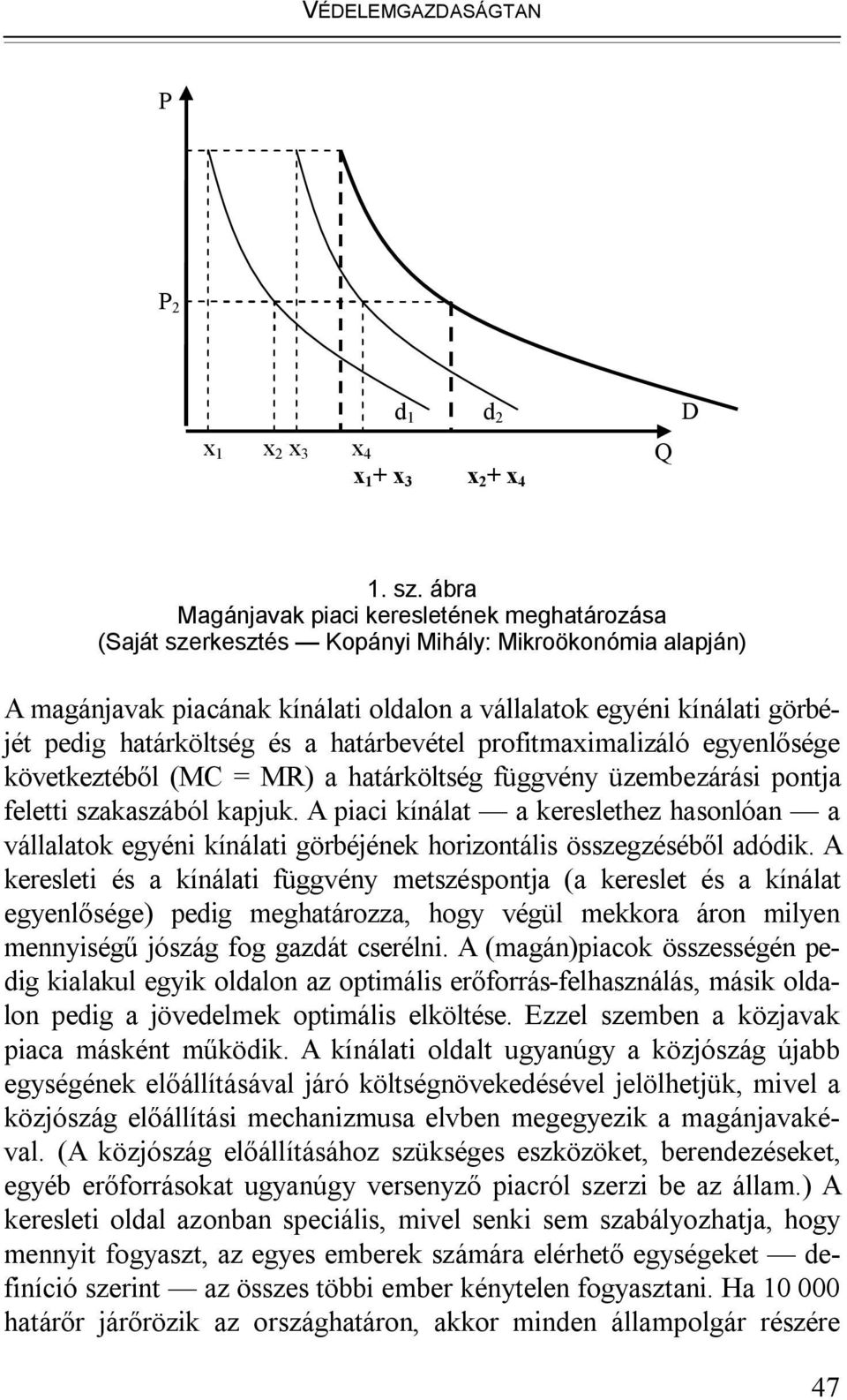 határköltség és a határbevétel profitmaximalizáló egyenlősége következtéből (MC = MR) a határköltség függvény üzembezárási pontja feletti szakaszából kapjuk.