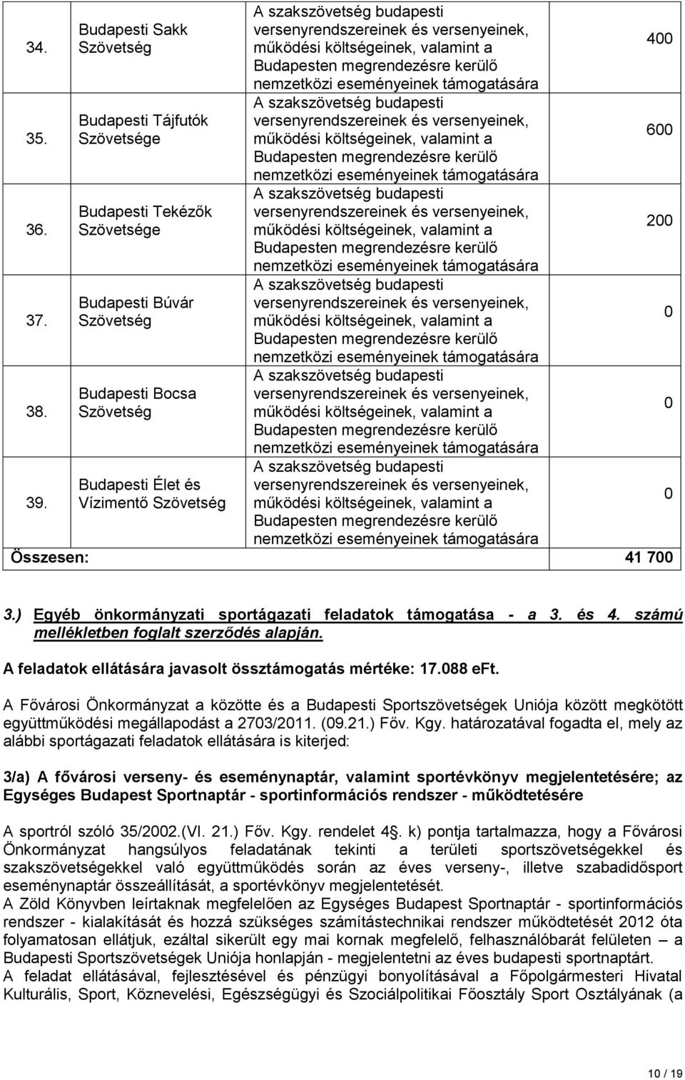 A Fővárosi Önkormányzat a közötte és a Sportszövetségek Uniója között megkötött együttműködési megállapodást a 273/211. (9.21.) Főv. Kgy.