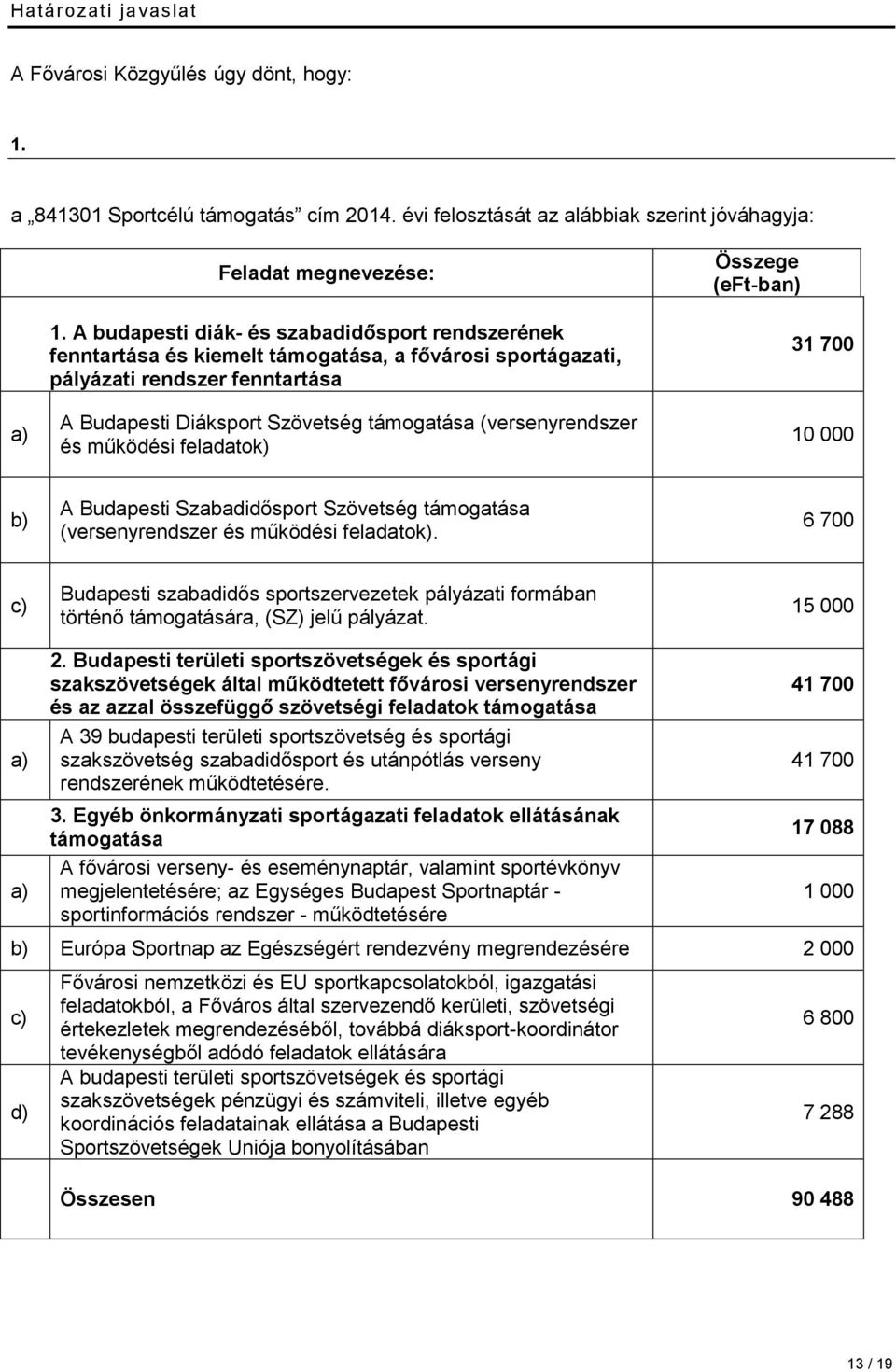 feladatok) Összege (eft-ban) 31 7 1 b) A Szabadidősport támogatása (versenyrendszer és működési feladatok).