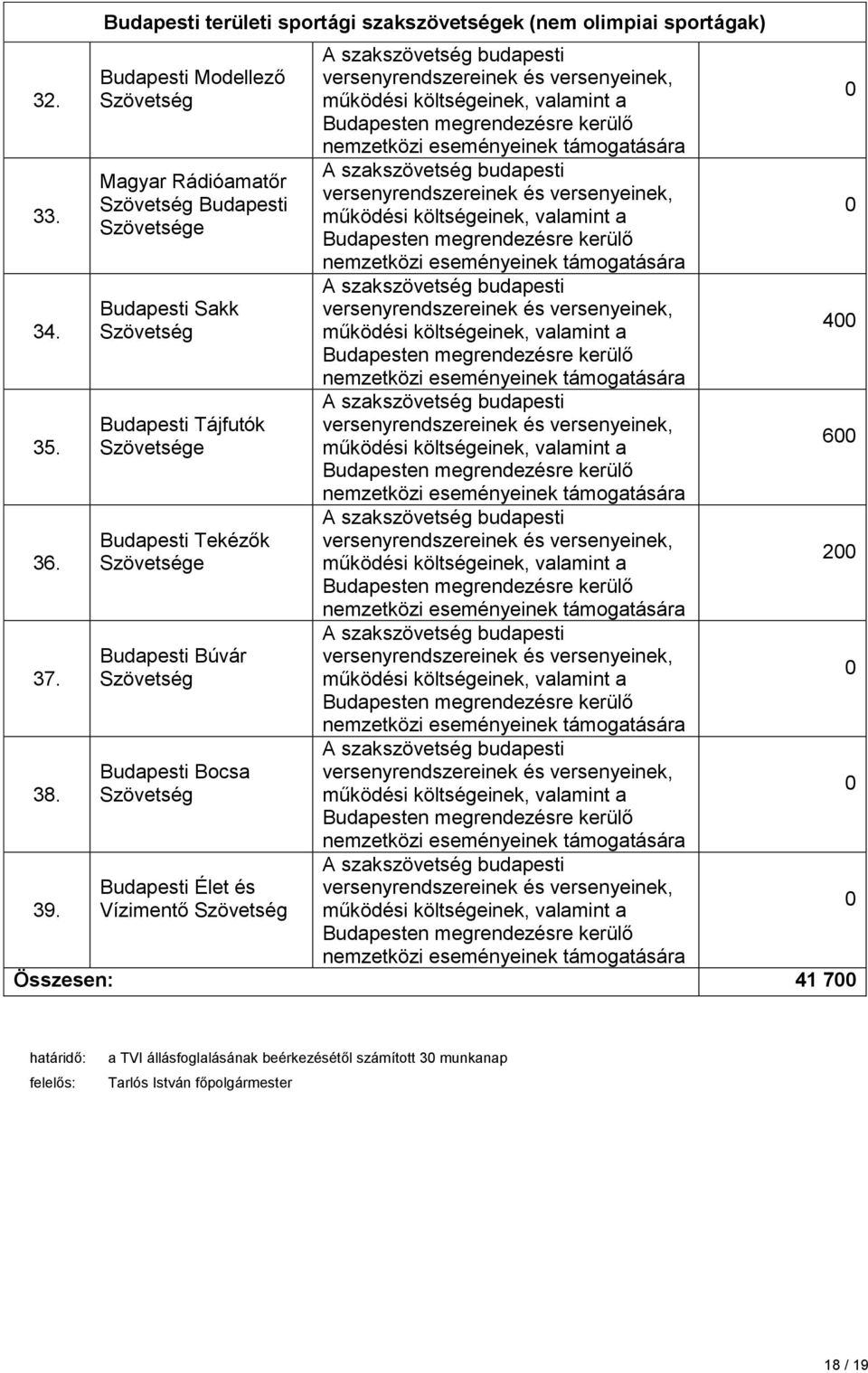 Rádióamatőr e Sakk Tájfutók e Tekézők e Búvár Bocsa Élet és Vízimentő