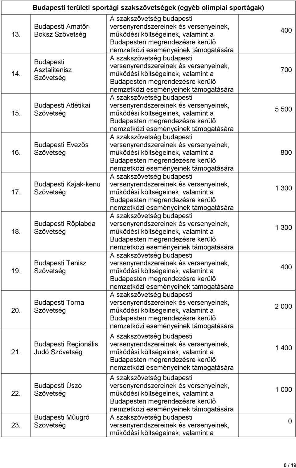 Amatőr- Boksz Asztalitenisz Atlétikai Evezős Kajak-kenu