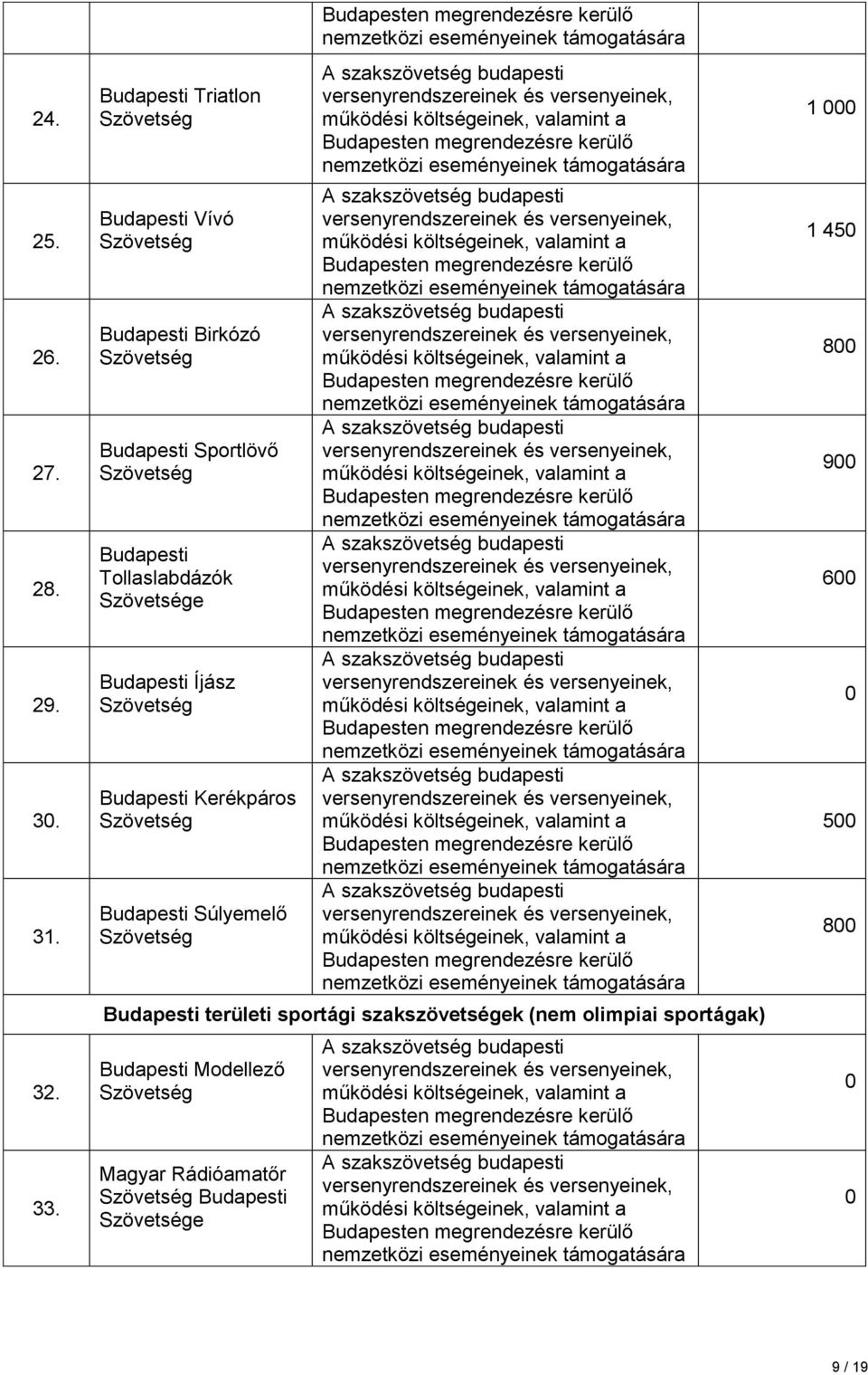 Kerékpáros Súlyemelő területi sportági szakszövetségek