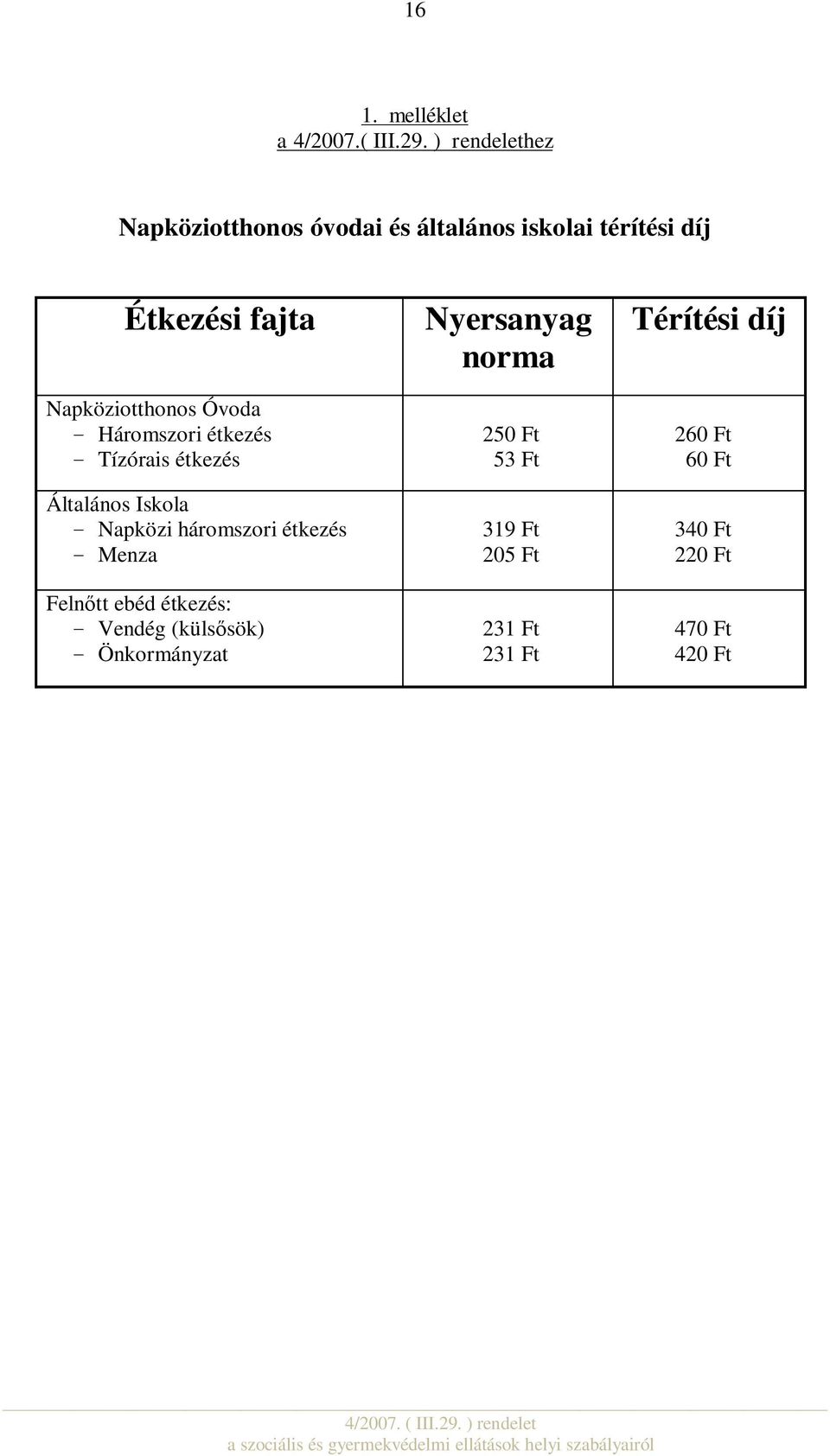 Óvoda - Háromszori étkezés - Tízórais étkezés Általános Iskola - Napközi háromszori étkezés - Menza