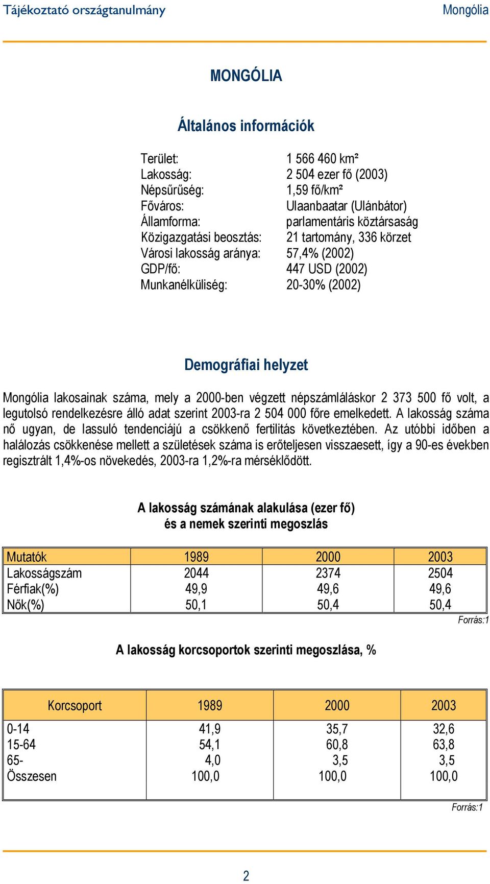 népszámláláskor 2 373 500 fő volt, a legutolsó rendelkezésre álló adat szerint 2003-ra 2 504 000 főre emelkedett. A lakosság száma nő ugyan, de lassuló tendenciájú a csökkenő fertilitás következtében.