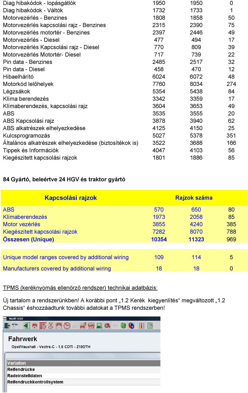 458 470 12 Hibaelhárító 6024 6072 48 Motorkód lelőhelyek 7760 8034 274 Légzsákok 5354 5438 84 Klíma berendezés 3342 3359 17 Klímaberendezés, kapcsolási rajz 3604 3653 49 ABS 3535 3555 20 ABS