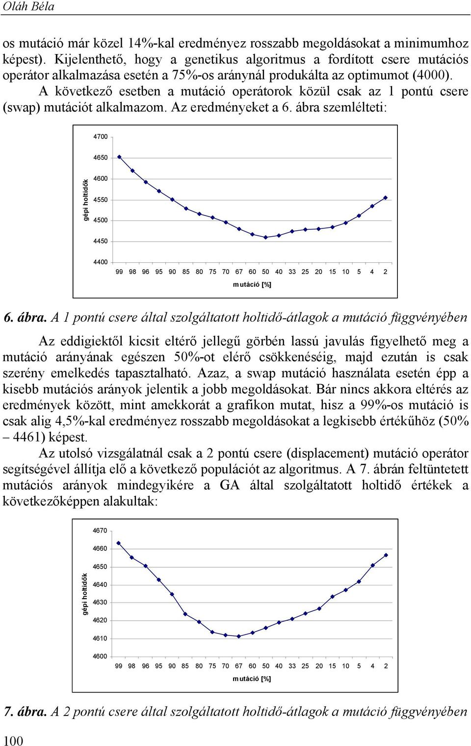 A következő esetben a mutáció operátorok közül csak az 1 pontú csere (swap) mutációt alkalmazom. Az eredményeket a 6. ábra 