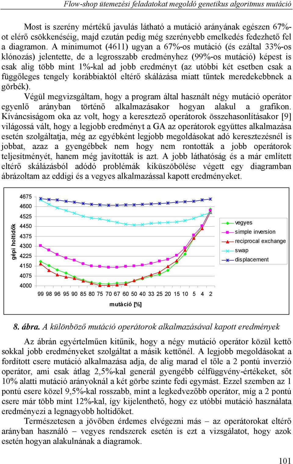 A minimumot (4611) ugyan a 67%-os mutáció (és ezáltal 33%-os klónozás) jelentette, de a legrosszabb eredményhez (99%-os mutáció) képest is csak alig több mint 1%-kal ad jobb eredményt (az utóbbi két