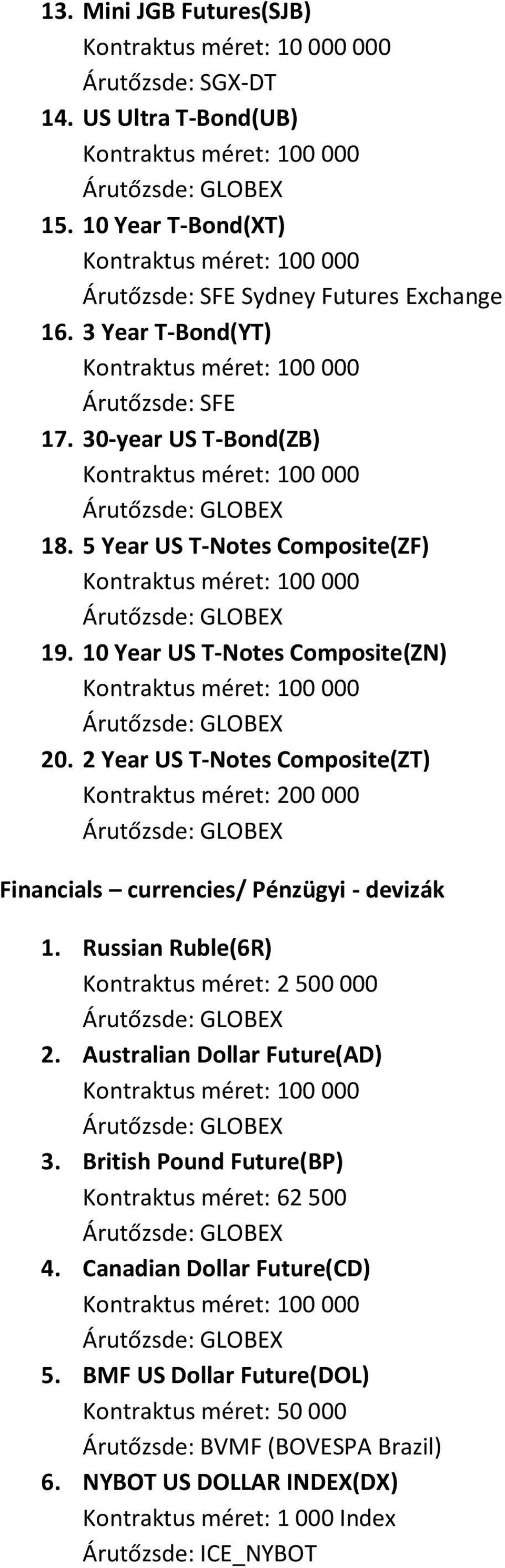 2 Year US T-Notes Composite(ZT) Kontraktus méret: 200 000 Financials currencies/ Pénzügyi - devizák 1. Russian Ruble(6R) Kontraktus méret: 2 500 000 2. Australian Dollar Future(AD) 3.