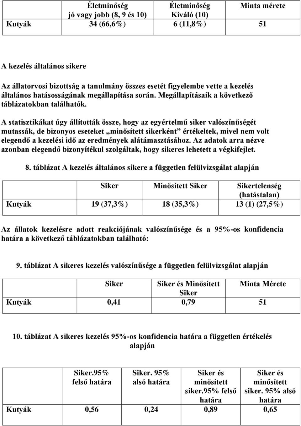 A statisztikákat úgy állították össze, hogy az egyértelmű siker valószínűségét mutassák, de bizonyos eseteket minősített sikerként értékeltek, mivel nem volt elegendő a kezelési idő az eredmények