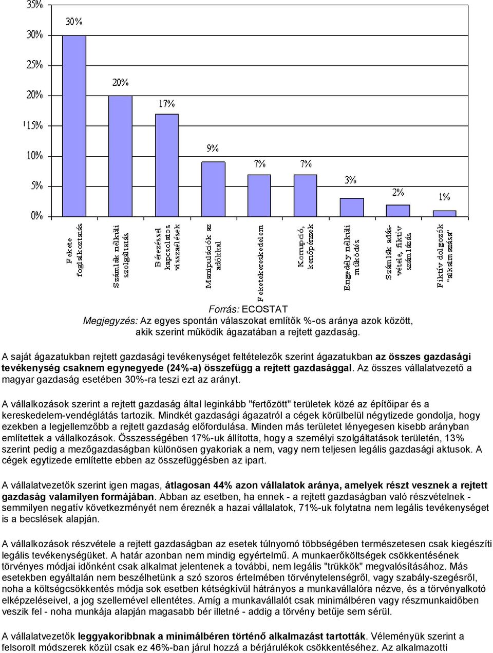 Az összes vállalatvezető a magyar gazdaság esetében 30%-ra teszi ezt az arányt.