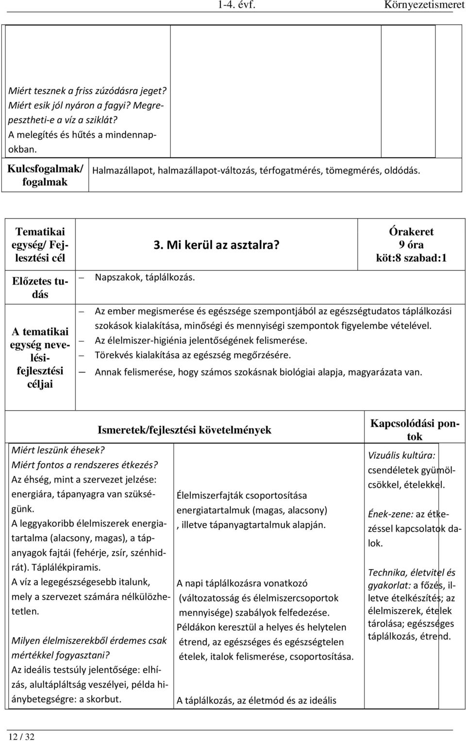 Mi kerül az asztalra? 9 óra köt:8 szabad:1 Az ember megismerése és egészsége szempontjából az egészségtudatos táplálkozási szokások kialakítása, minőségi és mennyiségi szempontok figyelembe vételével.