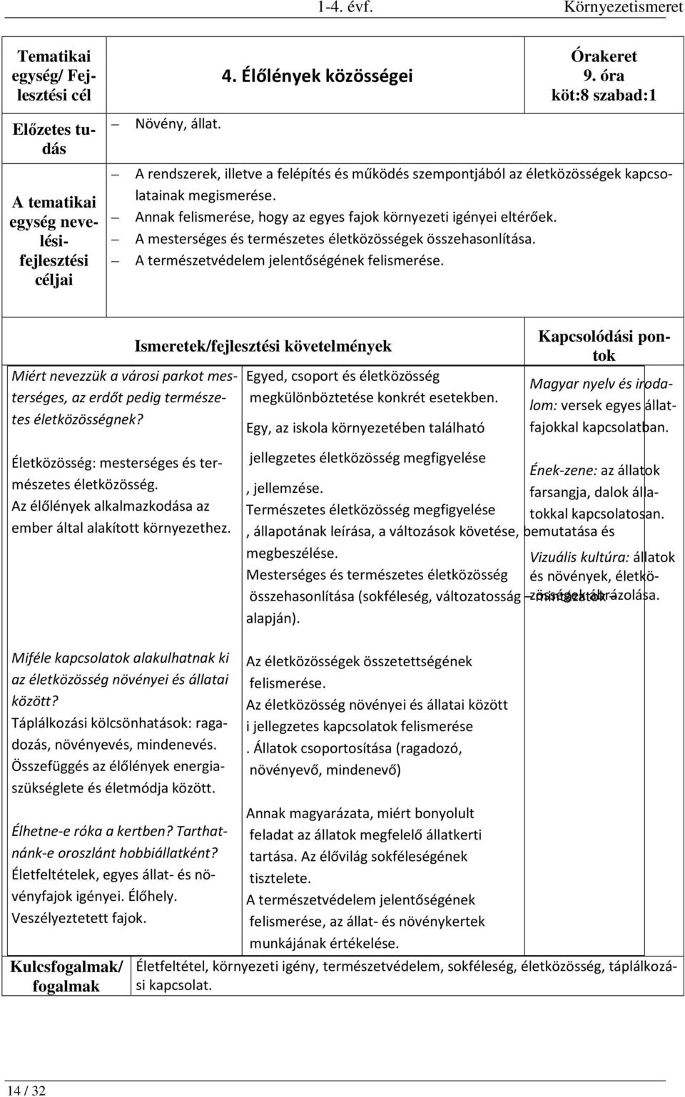 A mesterséges és természetes életközösségek összehasonlítása. A természetvédelem jelentőségének felismerése. Miért nevezzük a városi parkot mesterséges, az erdőt pedig természetes életközösségnek?