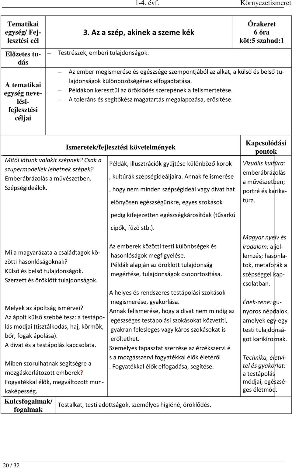 A toleráns és segítőkész magatartás megalapozása, erősítése. Mitől látunk valakit szépnek? Csak a szupermodellek lehetnek szépek? Emberábrázolás a művészetben. Szépségideálok.