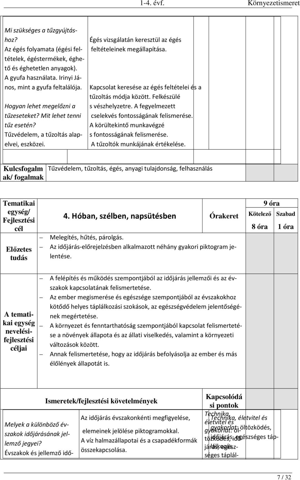 Kapcsolat keresése az égés feltételei és a tűzoltás módja között. Felkészülé s vészhelyzetre. A fegyelmezett cselekvés fontosságának felismerése. A körültekintő munkavégzé s fontosságának felismerése.