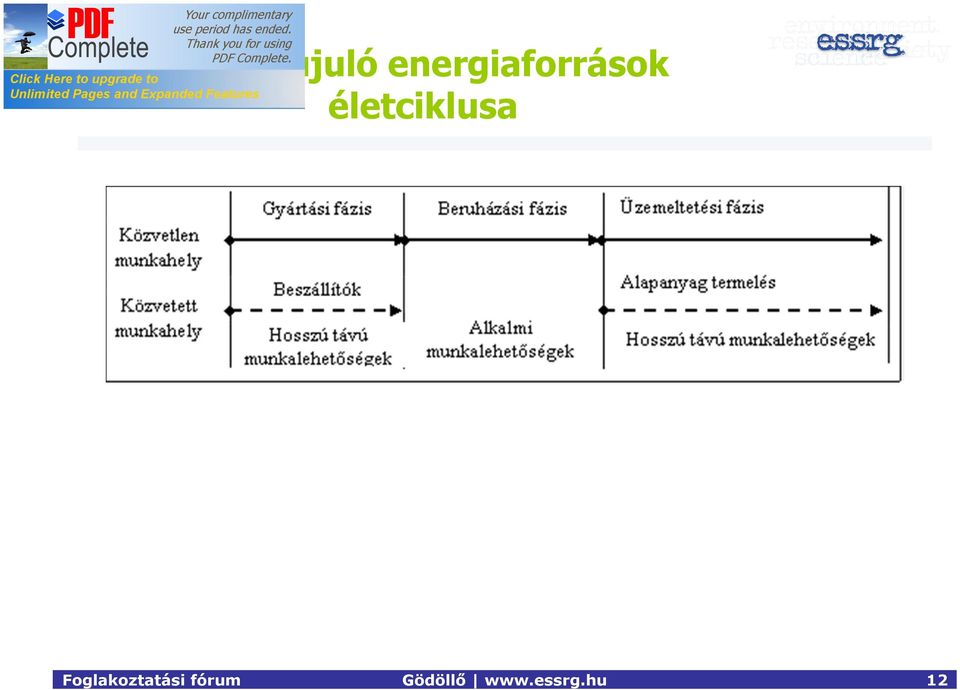 életciklusa