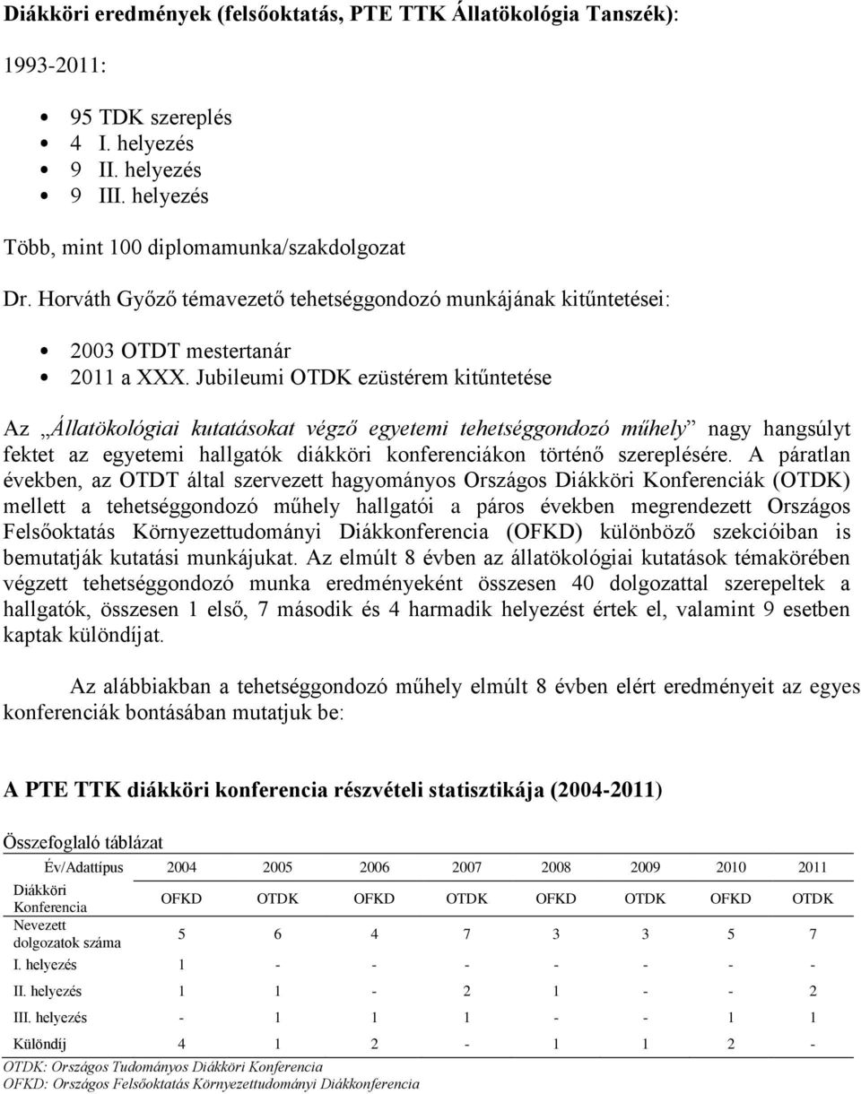 Jubileumi OTDK ezüstérem kitűntetése Az Állatökológiai kutatásokat végző egyetemi tehetséggondozó műhely nagy hangsúlyt fektet az egyetemi hallgatók diákköri konferenciákon történő szereplésére.