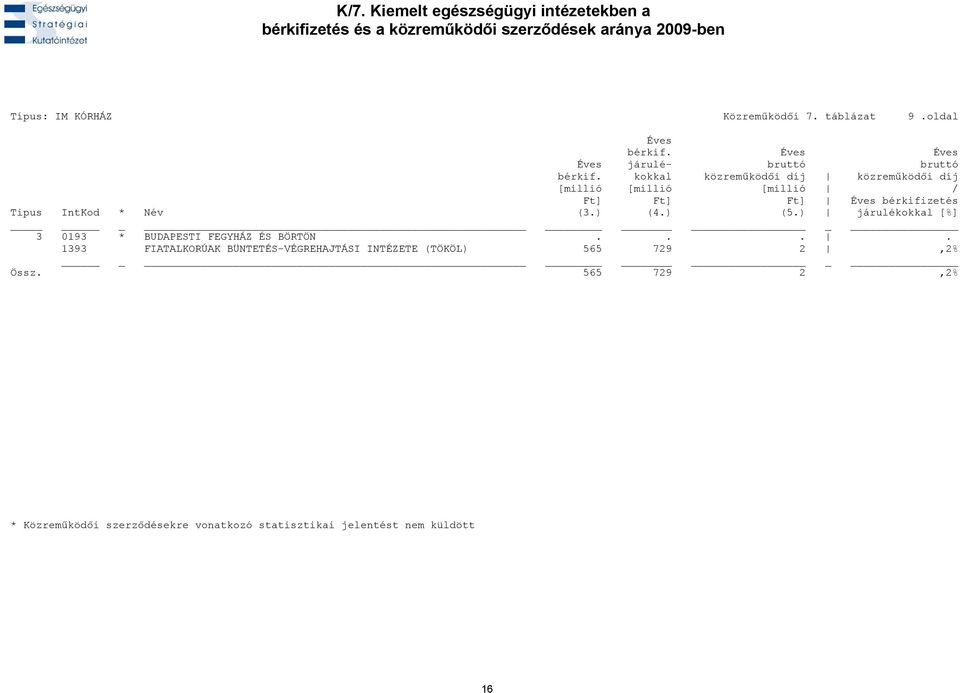 3 0193 * BUDAPESTI FEGYHÁZ ÉS BÖRTÖN.