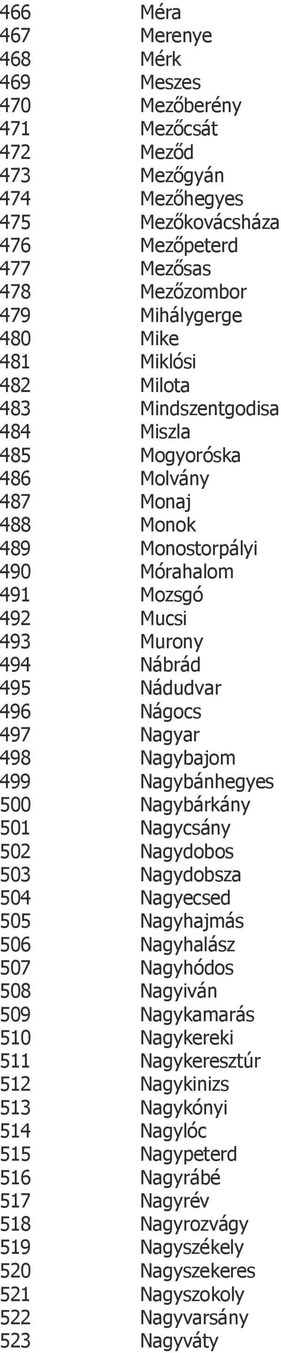 497 Nagyar 498 Nagybajom 499 Nagybánhegyes 500 Nagybárkány 501 Nagycsány 502 Nagydobos 503 Nagydobsza 504 Nagyecsed 505 Nagyhajmás 506 Nagyhalász 507 Nagyhódos 508 Nagyiván 509 Nagykamarás 510