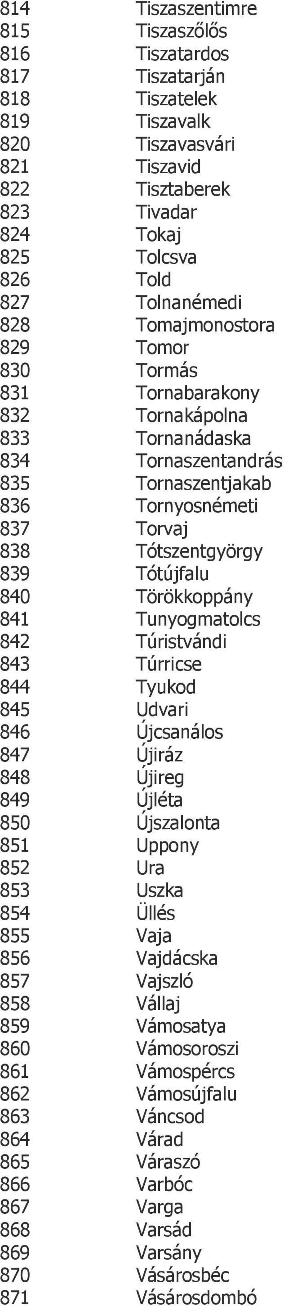 Tótújfalu 840 Törökkoppány 841 Tunyogmatolcs 842 Túristvándi 843 Túrricse 844 Tyukod 845 Udvari 846 Újcsanálos 847 Újiráz 848 Újireg 849 Újléta 850 Újszalonta 851 Uppony 852 Ura 853 Uszka 854 Üllés