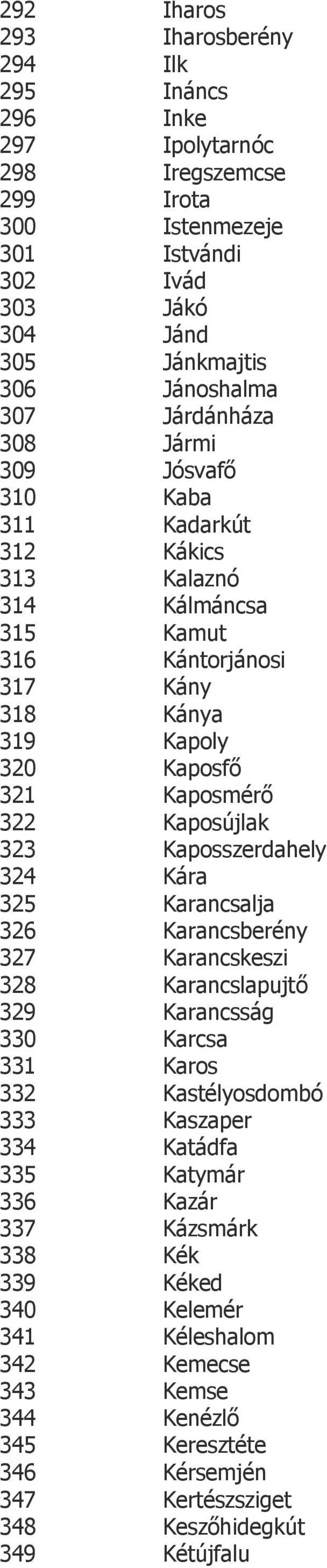 Kaposújlak 323 Kaposszerdahely 324 Kára 325 Karancsalja 326 Karancsberény 327 Karancskeszi 328 Karancslapujtő 329 Karancsság 330 Karcsa 331 Karos 332 Kastélyosdombó 333 Kaszaper 334