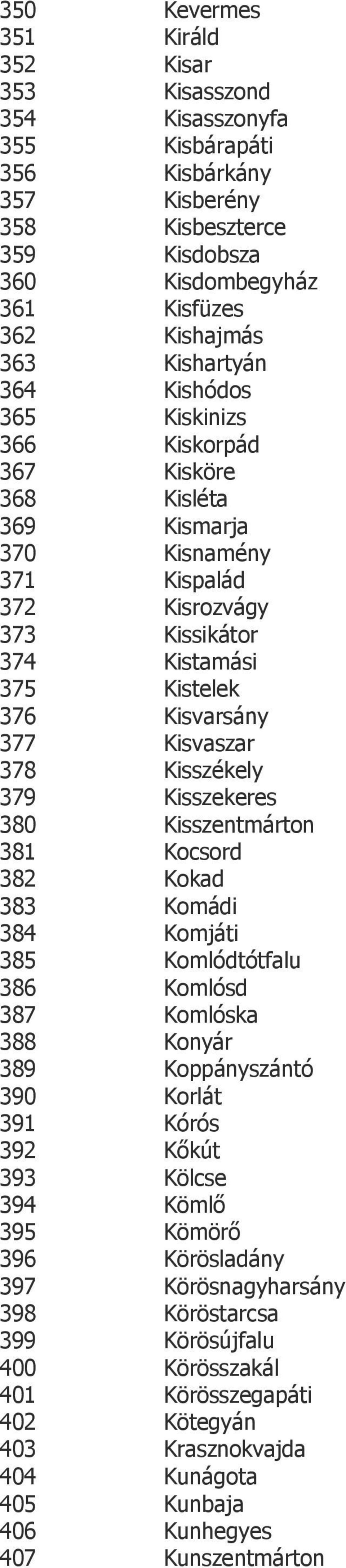 Kisvaszar 378 Kisszékely 379 Kisszekeres 380 Kisszentmárton 381 Kocsord 382 Kokad 383 Komádi 384 Komjáti 385 Komlódtótfalu 386 Komlósd 387 Komlóska 388 Konyár 389 Koppányszántó 390 Korlát 391 Kórós