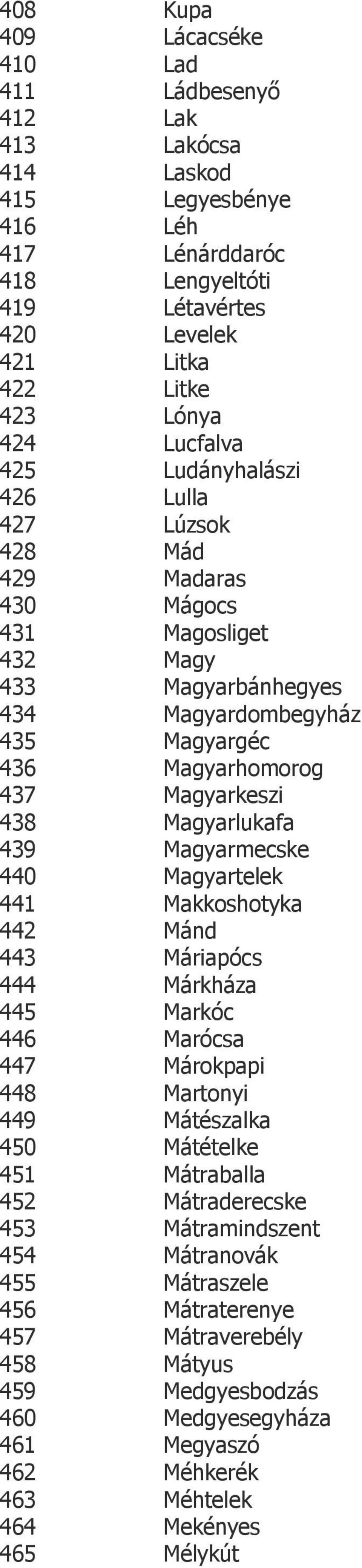 Magyarlukafa 439 Magyarmecske 440 Magyartelek 441 Makkoshotyka 442 Mánd 443 Máriapócs 444 Márkháza 445 Markóc 446 Marócsa 447 Márokpapi 448 Martonyi 449 Mátészalka 450 Mátételke 451 Mátraballa 452