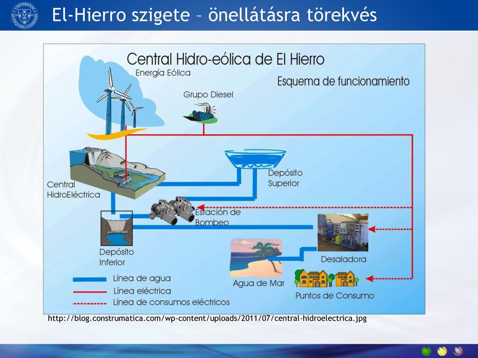 construmatica.