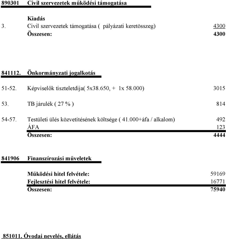 Képviselők tiszteletdija( 5x38.650, + 1x 58.000) 3015 53. TB járulék ( 27 % ) 814 54-57.