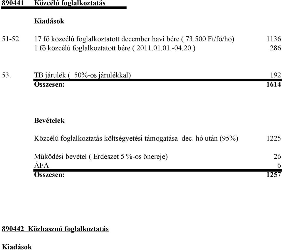 TB járulék ( 50%-os járulékkal) 192 Összesen: 1614 Bevételek Közcélú foglalkoztatás költségvetési