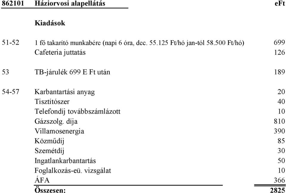 500 Ft/hó) 699 Cafeteria juttatás 126 53 TB-járulék 699 E Ft után 189 54-57 Karbantartási anyag