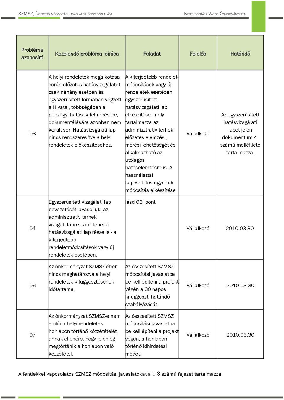 A kiterjedtebb rendeletmódsításk vagy új rendeletek esetében egyszerűsített hatásvizsgálati lap elkészítése, mely tartalmazza az adminisztratív terhek előzetes elemzési, mérési lehetőségét és