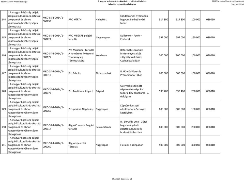 Alapítvány Régió Comorra Polgári társulás Régiófejlesztési Hidaskürt Nagymegyer Komárom Rimaszombat Zsigárd Nagykapos Révkomárom Csodaszarvas nyomában - hagyományőrző nyári tábor Dallamok Fotók