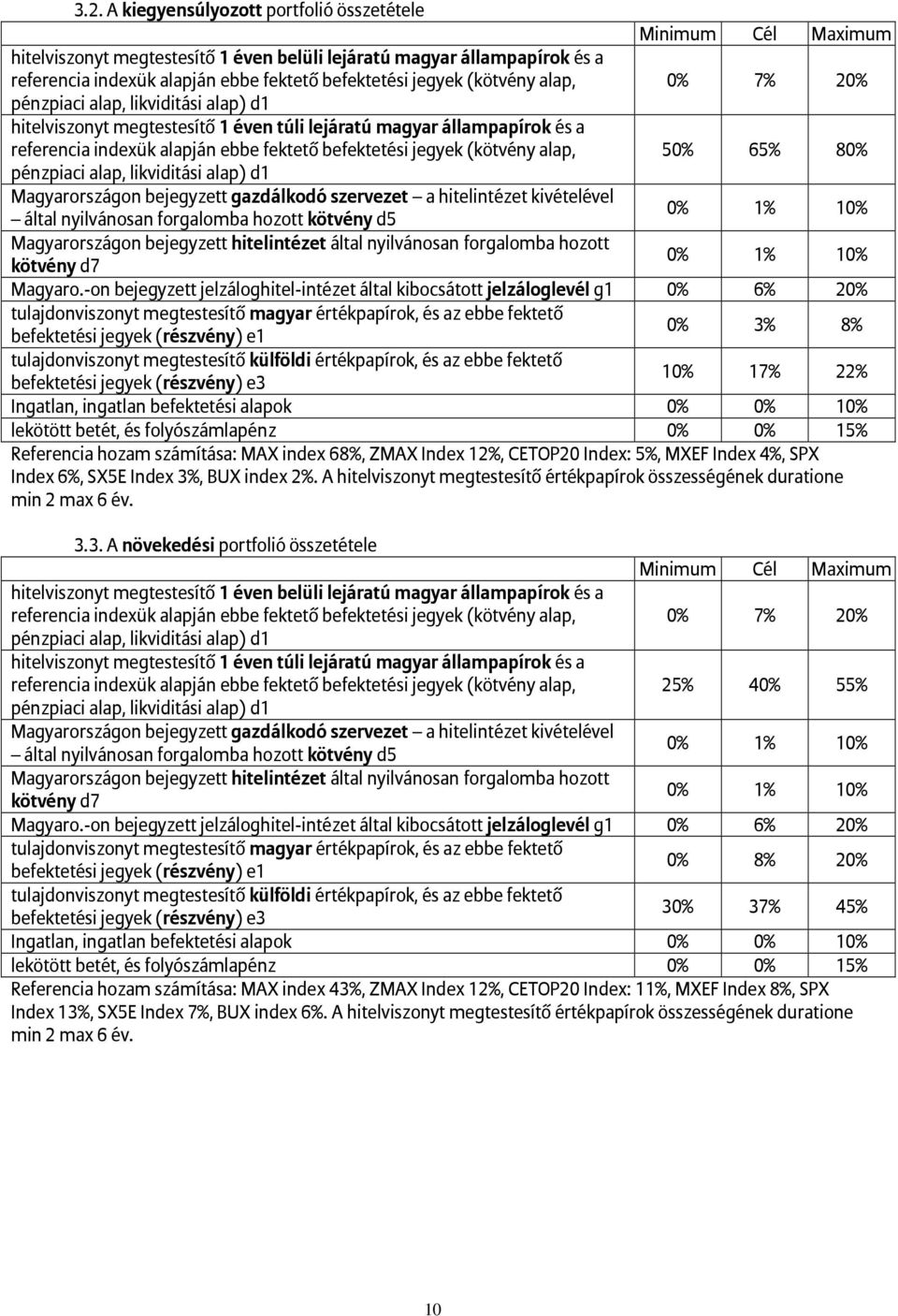 -on bejegyzett jelzáloghitel-intézet által kibocsátott jelzáloglevél g1 0% 6% 20% tulajdonviszonyt megtestesítő magyar értékpapírok, és az ebbe fektető befektetési jegyek (részvény) e1 0% 3% 8%
