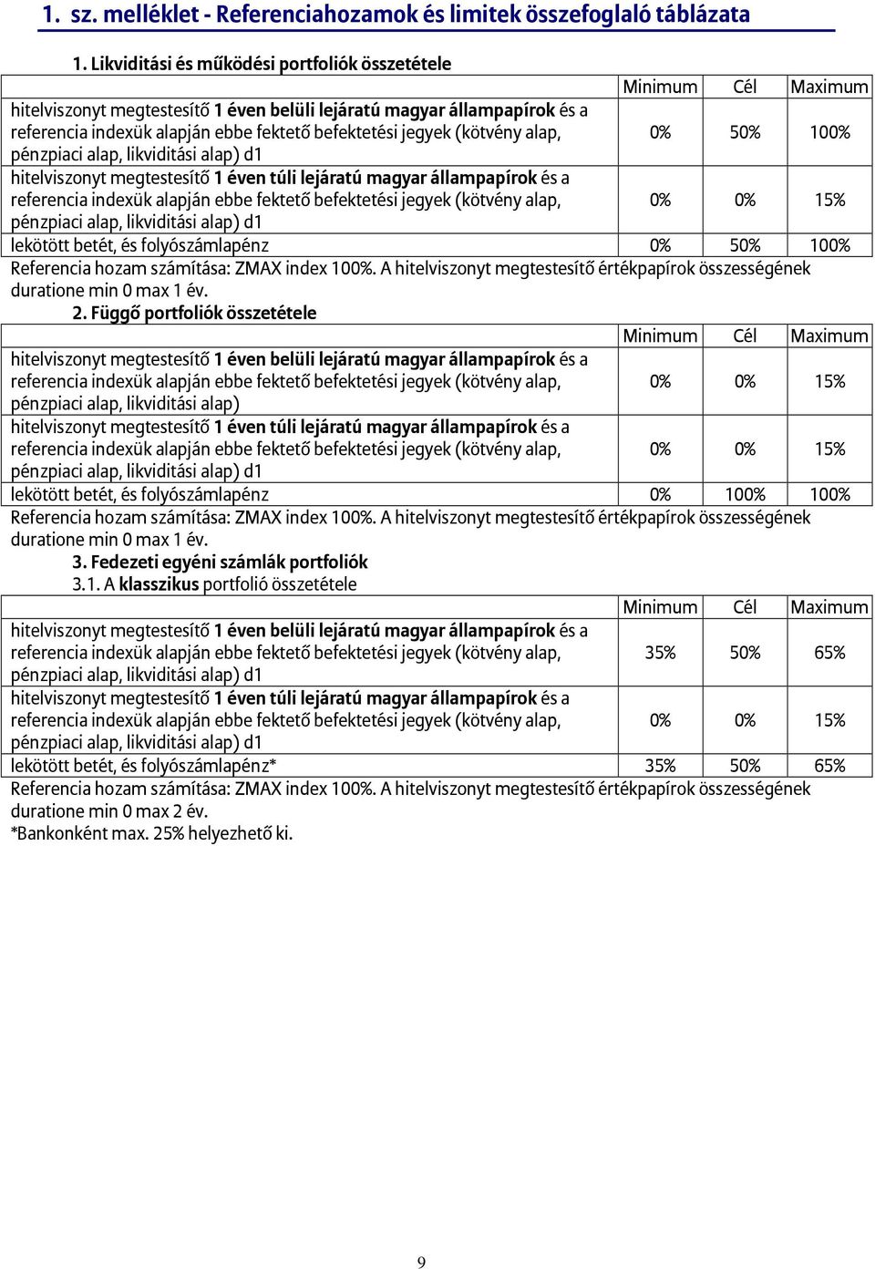 A hitelviszonyt megtestesítő értékpapírok összességének duratione min 0 max 1 év. 2.