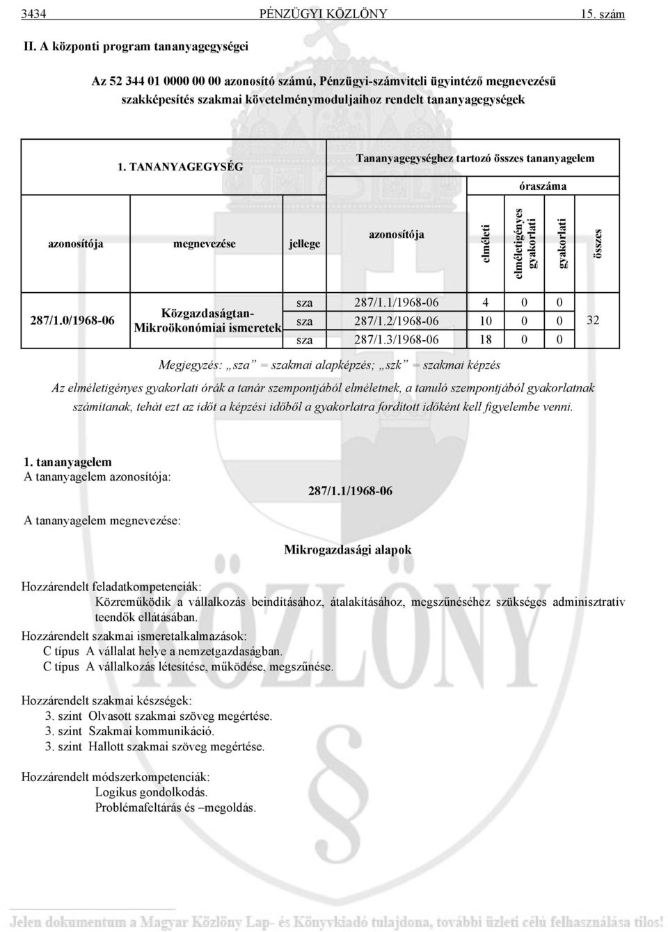 TANANYAGEGYSÉG Tananyagegységhez tartozó összes tananyagelem óraszáma azonosítója megnevezése jellege azonosítója elméleti elméletigényes gyakorlati gyakorlati összes 287/1.