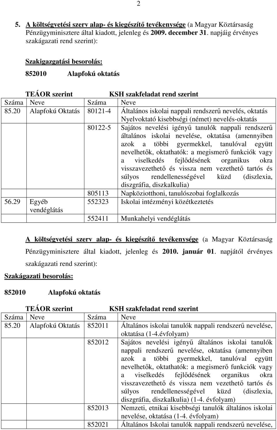 20 Alapfokú Oktatás 80121-4 Általános iskolai nappali rendszerű nevelés, oktatás Nyelvoktató kisebbségi (német) nevelés-oktatás 80122-5 Sajátos nevelési igényű tanulók nappali rendszerű általános