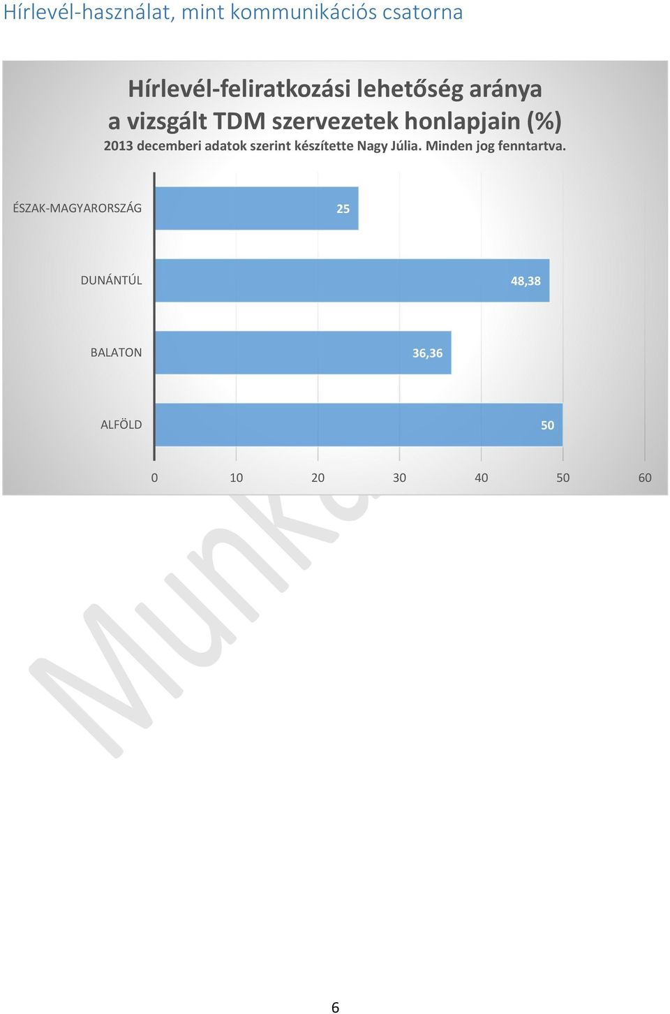 szervezetek honlapjain (%) 0 decemberi adatok szerint