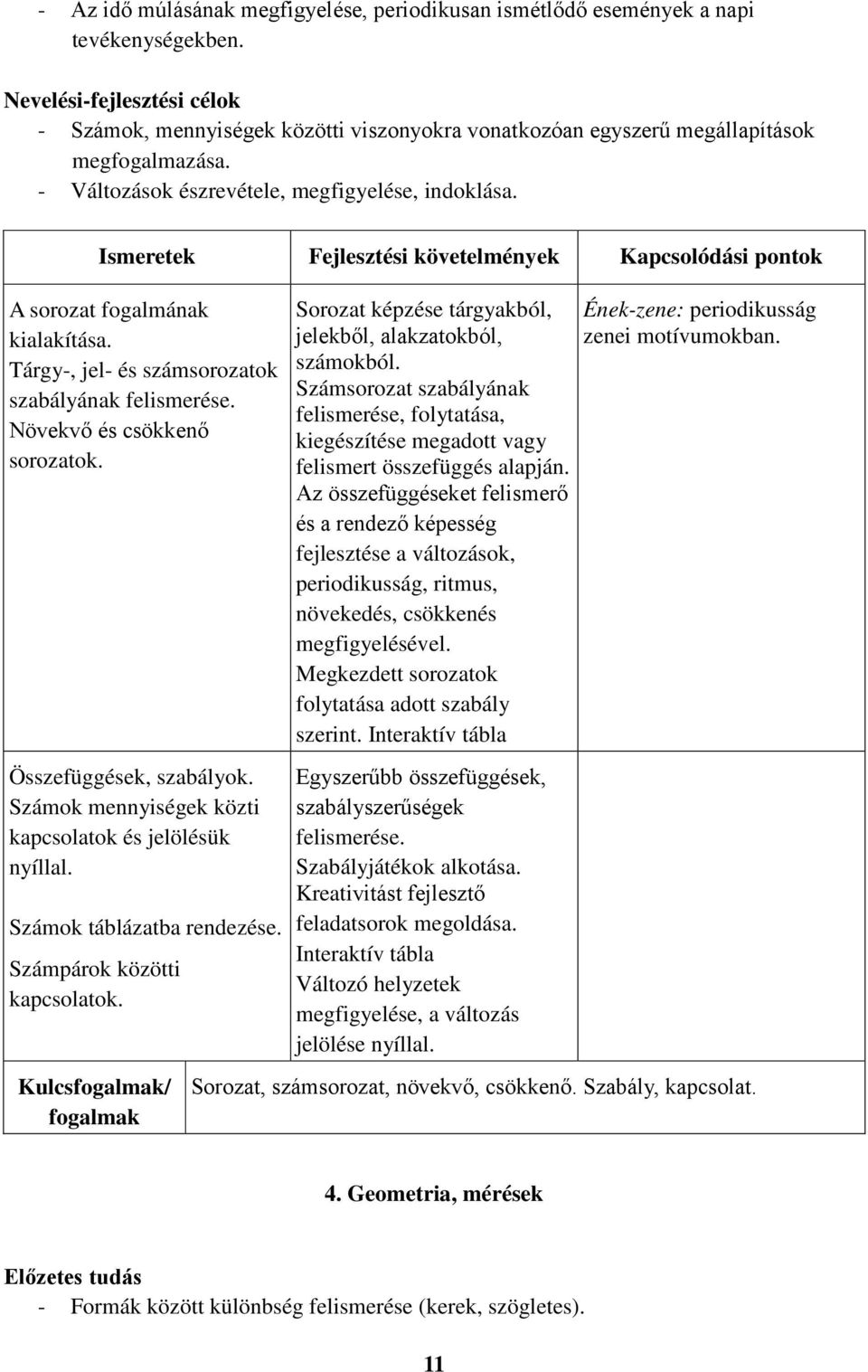 Ismeretek Fejlesztési követelmények Kapcsolódási pontok A sorozat fogalmának kialakítása. Tárgy-, jel- és számsorozatok szabályának felismerése. Növekvő és csökkenő sorozatok.