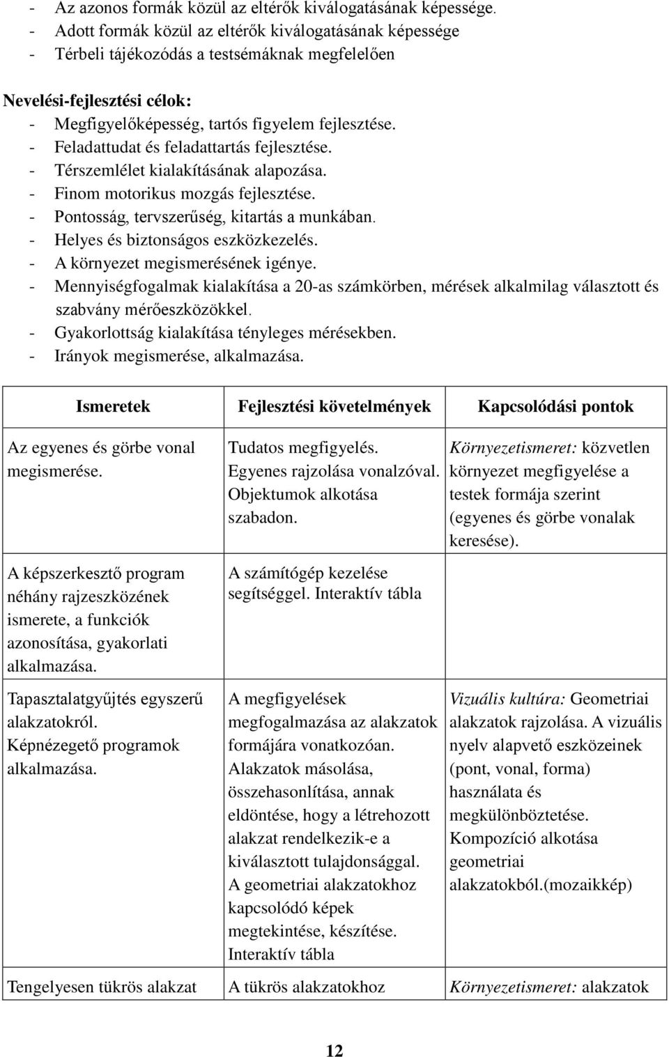 - Feladattudat és feladattartás fejlesztése. - Térszemlélet kialakításának alapozása. - Finom motorikus mozgás fejlesztése. - Pontosság, tervszerűség, kitartás a munkában.