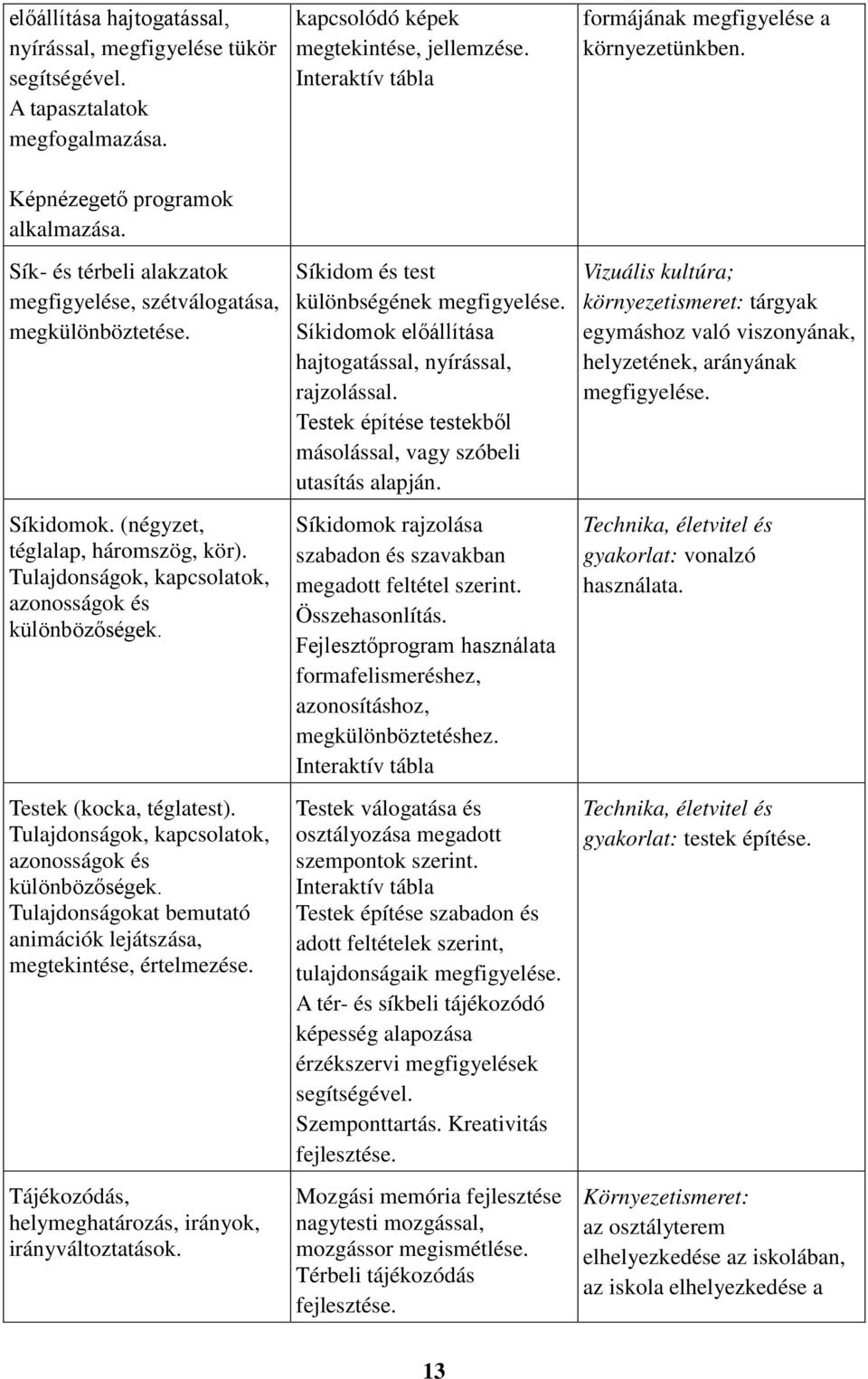 Tulajdonságok, kapcsolatok, azonosságok és különbözőségek. Testek (kocka, téglatest). Tulajdonságok, kapcsolatok, azonosságok és különbözőségek.