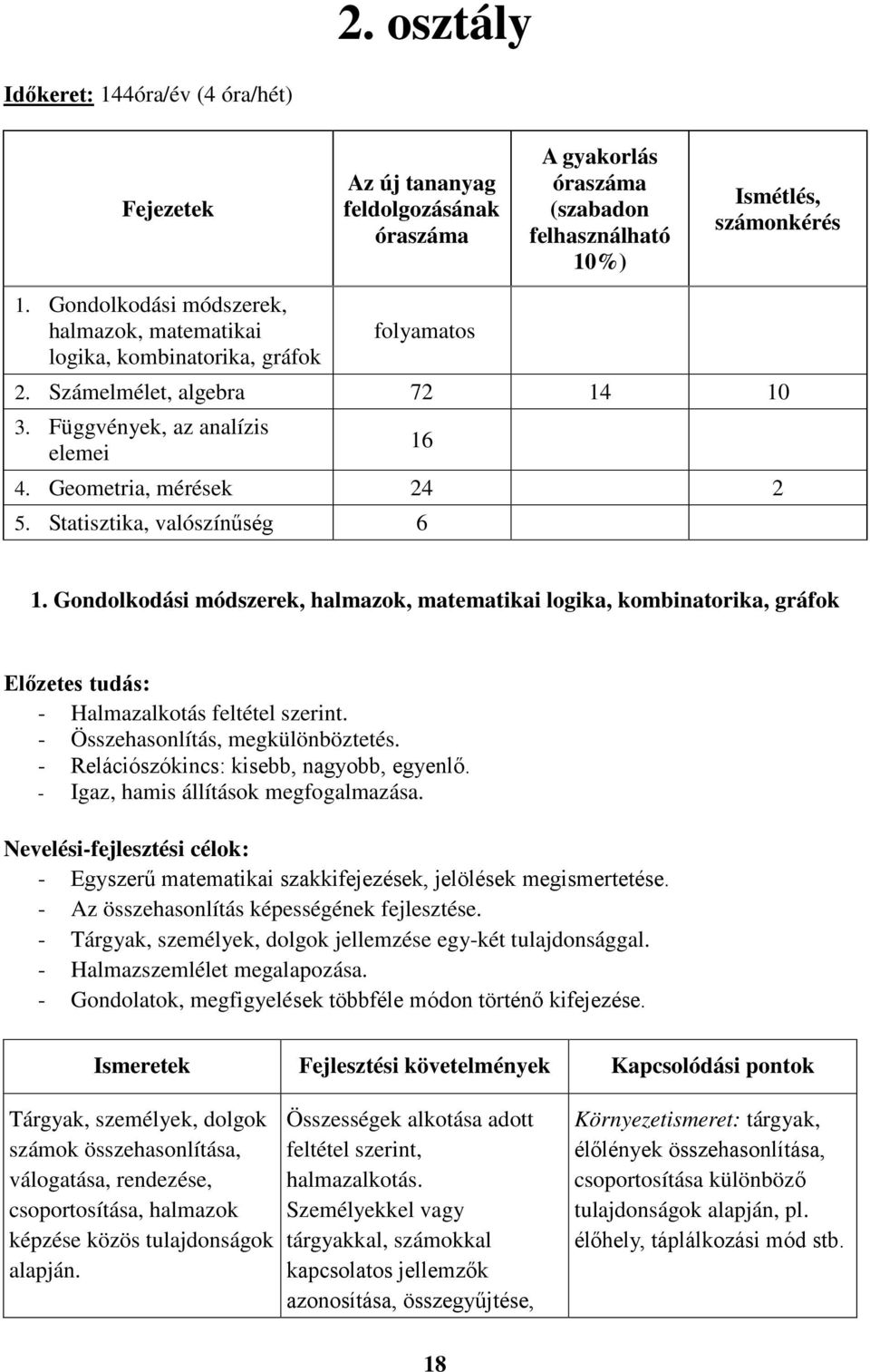 Statisztika, valószínűség 6 1. Gondolkodási módszerek, halmazok, matematikai logika, kombinatorika, gráfok Előzetes tudás: - Halmazalkotás feltétel szerint. - Összehasonlítás, megkülönböztetés.