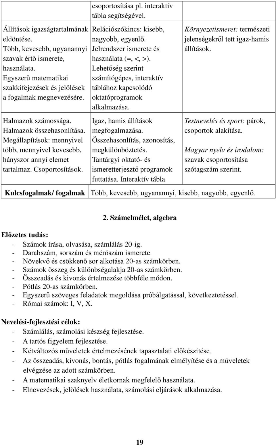 Relációszókincs: kisebb, nagyobb, egyenlő. Jelrendszer ismerete és használata (=, <, >). Lehetőség szerint számítógépes, interaktív táblához kapcsolódó oktatóprogramok alkalmazása.