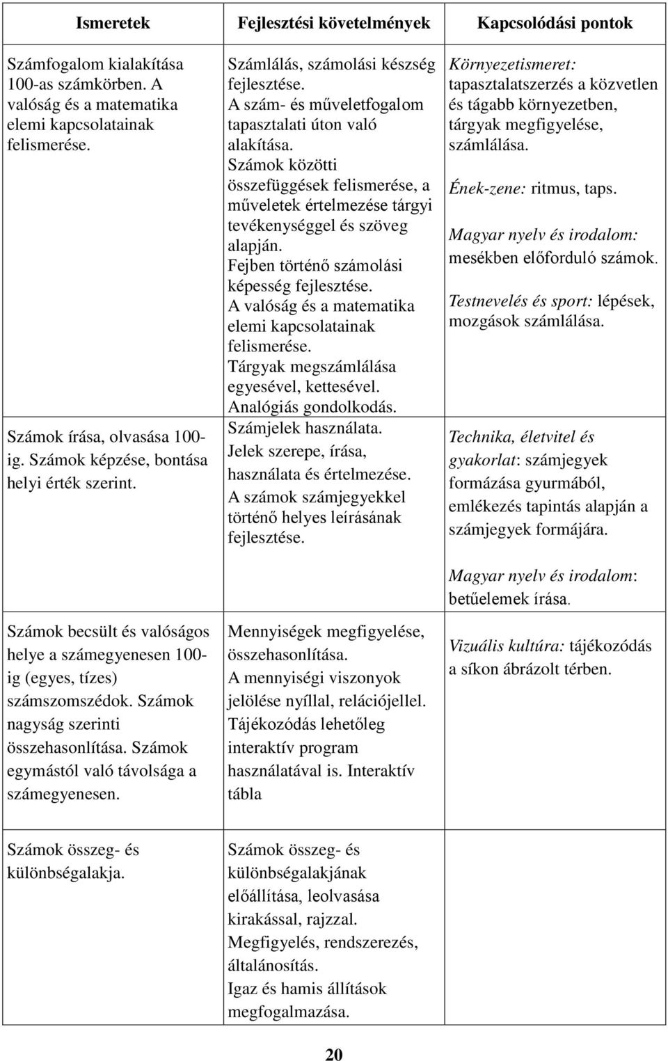 Számok egymástól való távolsága a számegyenesen. Számlálás, számolási készség fejlesztése. A szám- és műveletfogalom tapasztalati úton való alakítása.